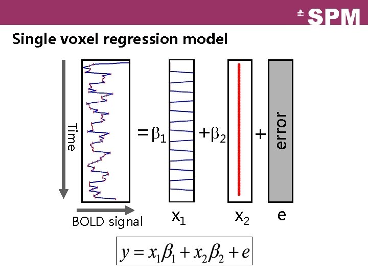 Time = 1 BOLD signal + 2 x 1 + x 2 error Single