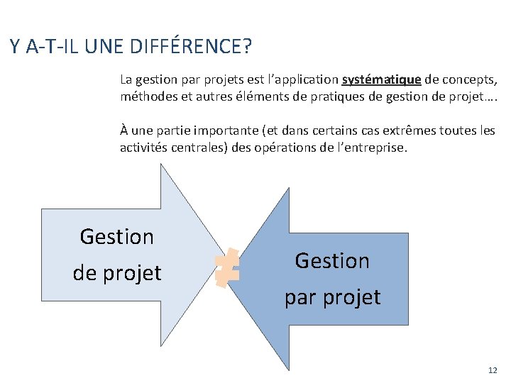 Y A-T-IL UNE DIFFÉRENCE? La gestion par projets est l’application systématique de concepts, méthodes