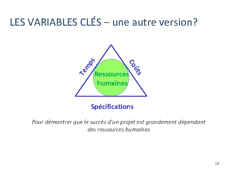 mp Te Ressources humaines ts û Co s LES VARIABLES CLÉS – une autre