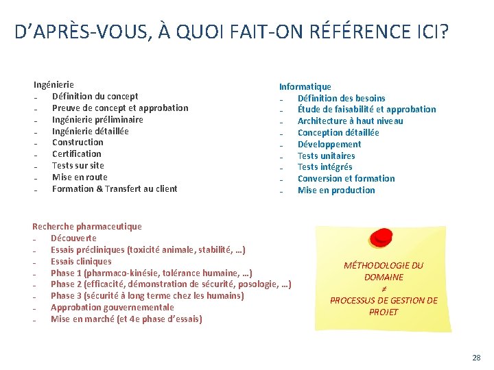 D’APRÈS-VOUS, À QUOI FAIT-ON RÉFÉRENCE ICI? Ingénierie ₋ Définition du concept ₋ Preuve de