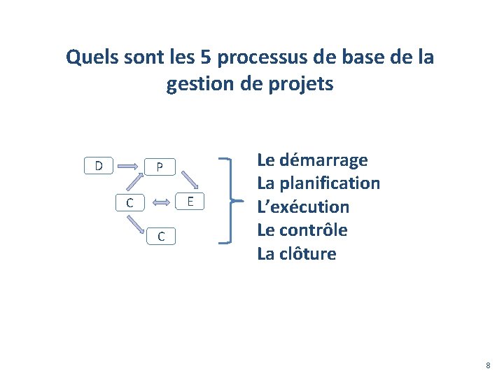 Quels sont les 5 processus de base de la gestion de projets D P