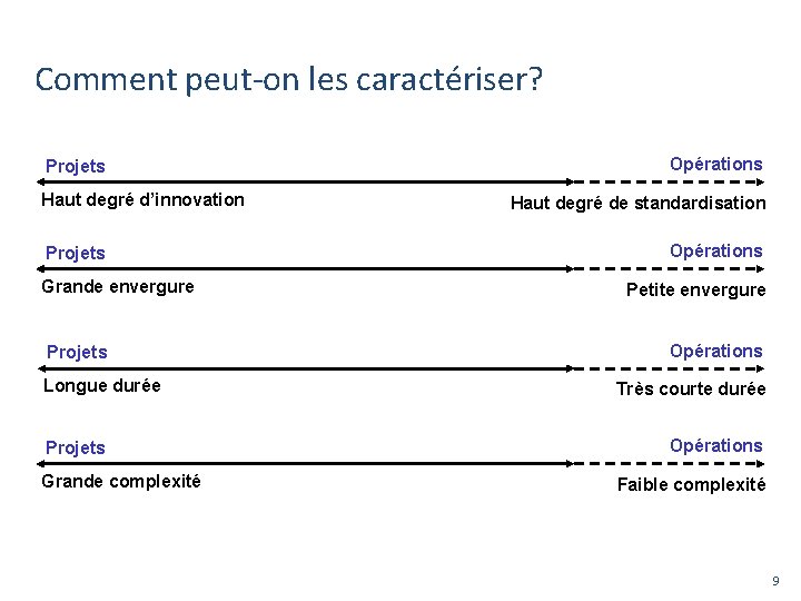 Comment peut-on les caractériser? Projets Haut degré d’innovation Projets Grande envergure Projets Longue durée