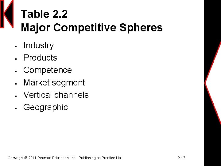 Table 2. 2 Major Competitive Spheres § § § Industry Products Competence Market segment