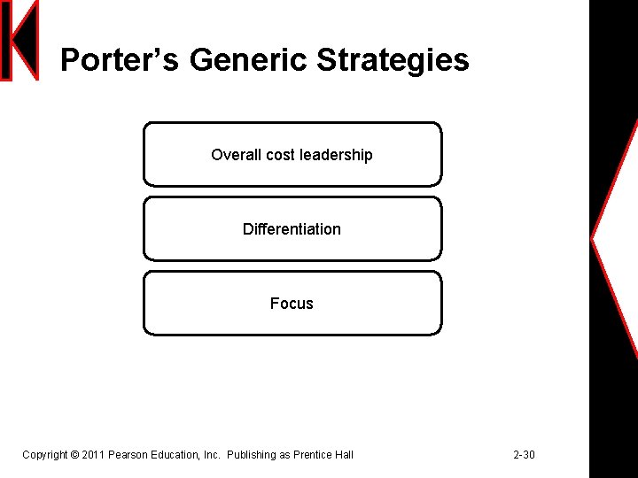 Porter’s Generic Strategies Overall cost leadership Differentiation Focus Copyright © 2011 Pearson Education, Inc.