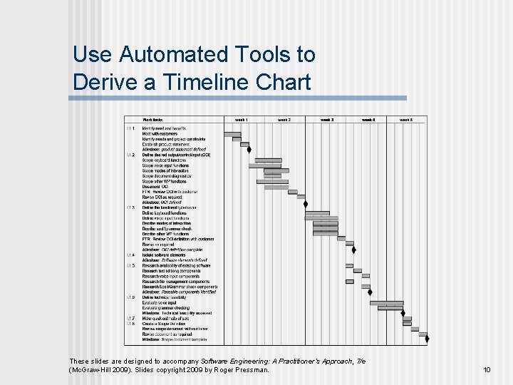Use Automated Tools to Derive a Timeline Chart These slides are designed to accompany