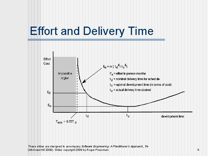 Effort and Delivery Time These slides are designed to accompany Software Engineering: A Practitioner’s