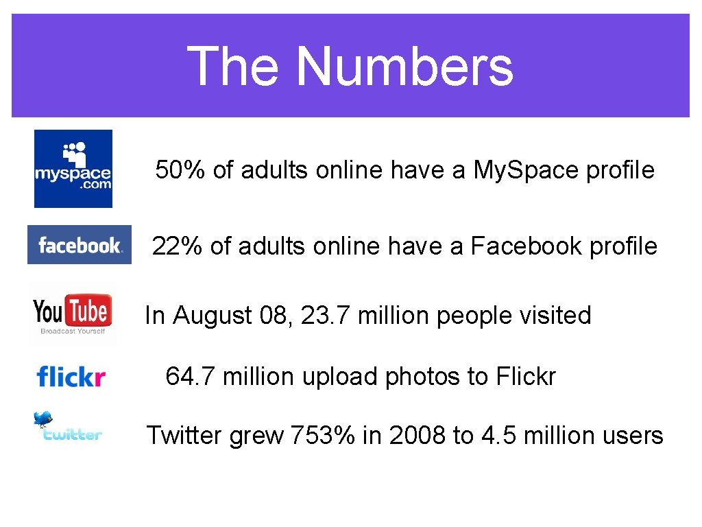 The Numbers 50% of adults online have a My. Space profile 22% of adults