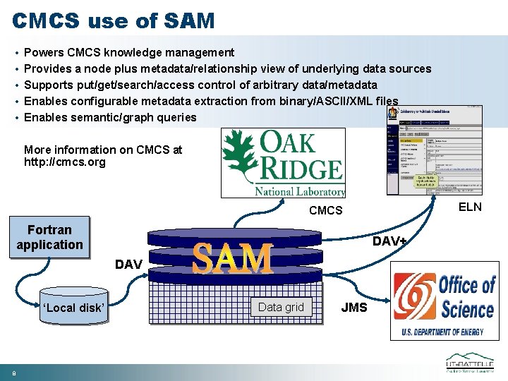 CMCS use of SAM • • • Powers CMCS knowledge management Provides a node