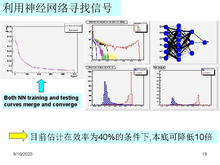 利用神经网络寻找信号 Both NN training and testing curves merge and converge 目前估计在效率为 40%的条件下, 本底可降低10倍 9/16/2020 利用神经网络寻找信号 Both NN training and testing curves merge and converge 目前估计在效率为 40%的条件下, 本底可降低10倍 9/16/2020