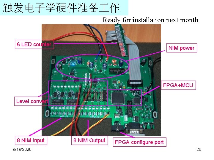 触发电子学硬件准备 作 Ready for installation next month 6 LED counter NIM power FPGA+MCU Level 触发电子学硬件准备 作 Ready for installation next month 6 LED counter NIM power FPGA+MCU Level