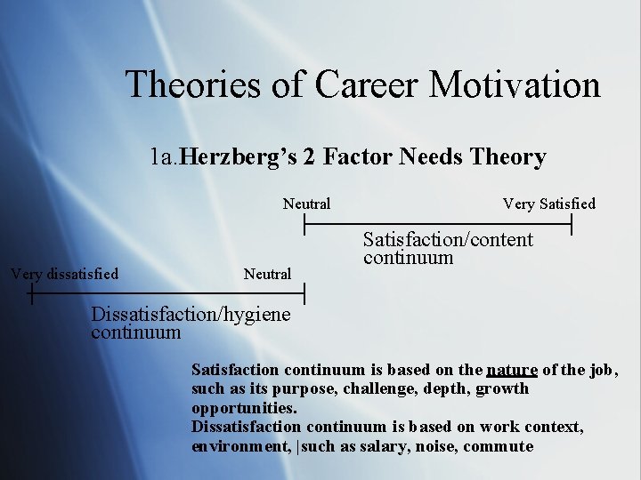 Theories of Career Motivation 1 a. Herzberg’s 2 Factor Needs Theory Neutral Very dissatisfied