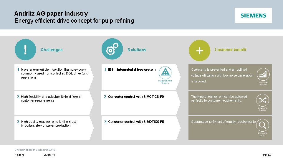 Andritz AG paper industry Energy efficient drive concept for pulp refining Challenges 1 More