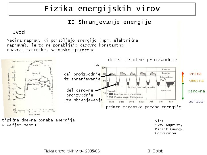 Fizika energijskih virov II Shranjevanje energije Uvod Večina naprav, ki porabljajo energijo (npr. električne