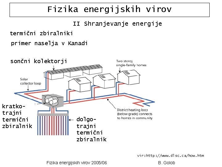 Fizika energijskih virov II Shranjevanje energije termični zbiralniki primer naselja v Kanadi sončni kolektorji