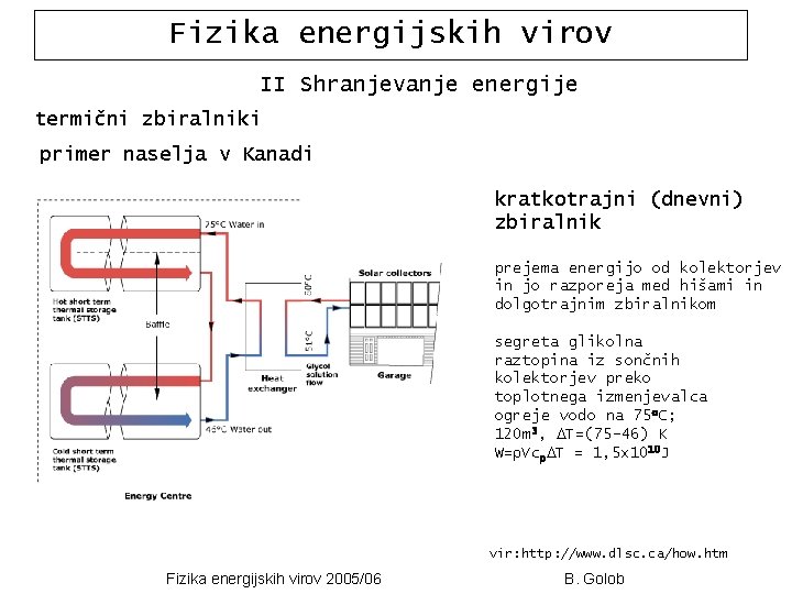 Fizika energijskih virov II Shranjevanje energije termični zbiralniki primer naselja v Kanadi kratkotrajni (dnevni)