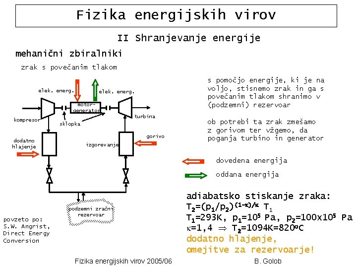Fizika energijskih virov II Shranjevanje energije mehanični zbiralniki zrak s povečanim tlakom elek. energ.