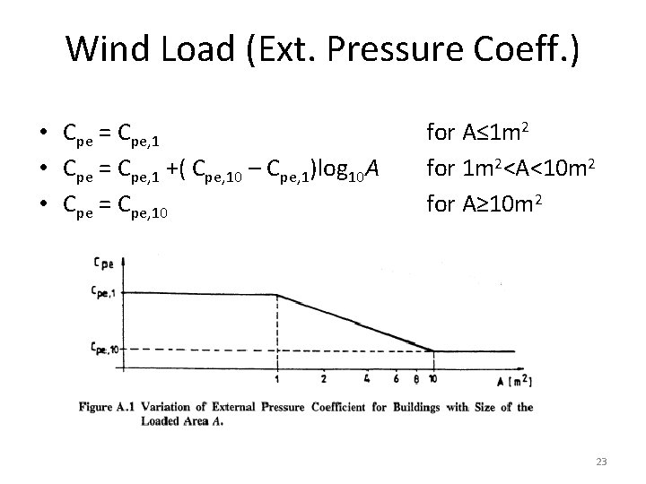 Wind Load (Ext. Pressure Coeff. ) • Cpe = Cpe, 1 +( Cpe, 10