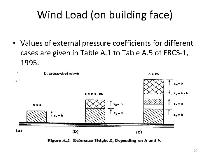 Wind Load (on building face) • Values of external pressure coefficients for different cases