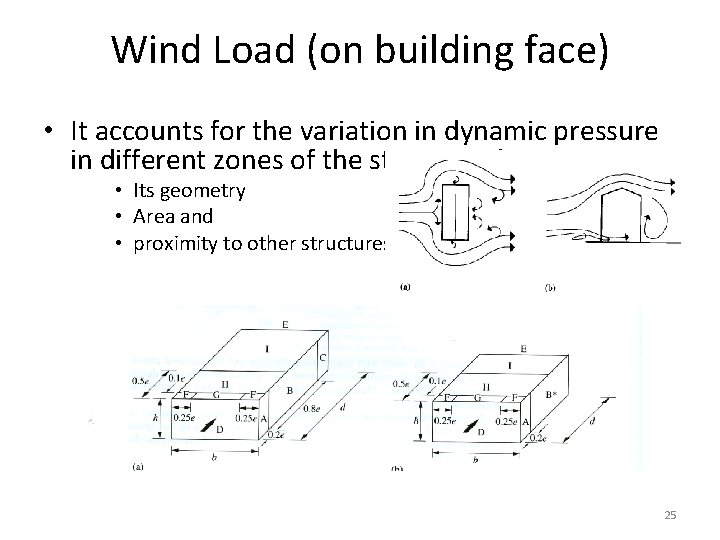 Wind Load (on building face) • It accounts for the variation in dynamic pressure