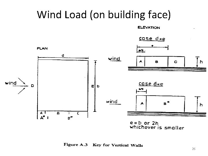 Wind Load (on building face) 26 