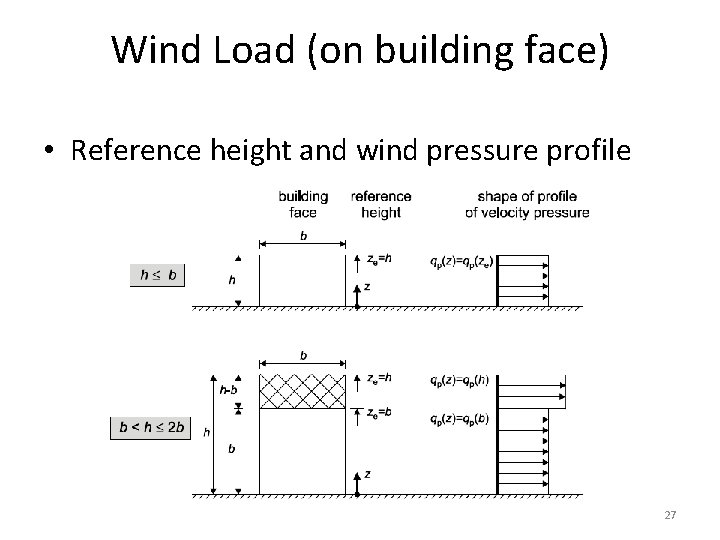 Wind Load (on building face) • Reference height and wind pressure profile 27 