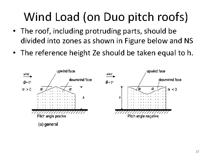 Wind Load (on Duo pitch roofs) • The roof, including protruding parts, should be