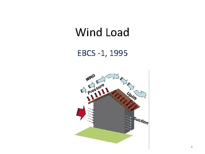Wind Load EBCS -1, 1995 4 