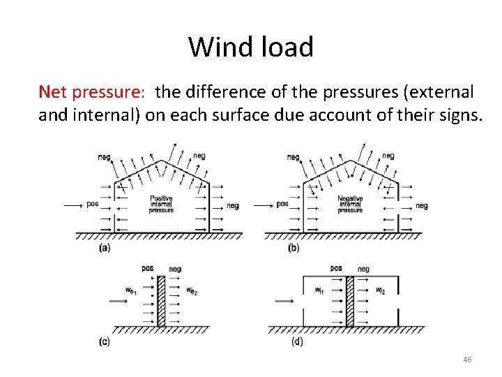 Wind load Net pressure: the difference of the pressures (external and internal) on each