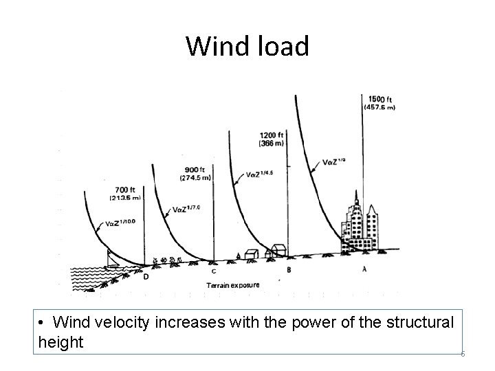 Wind load • Wind velocity increases with the power of the structural height 6