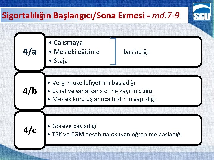 Sigortalılığın Başlangıcı/Sona Ermesi - md. 7 -9 4/a • Çalışmaya • Mesleki eğitime •