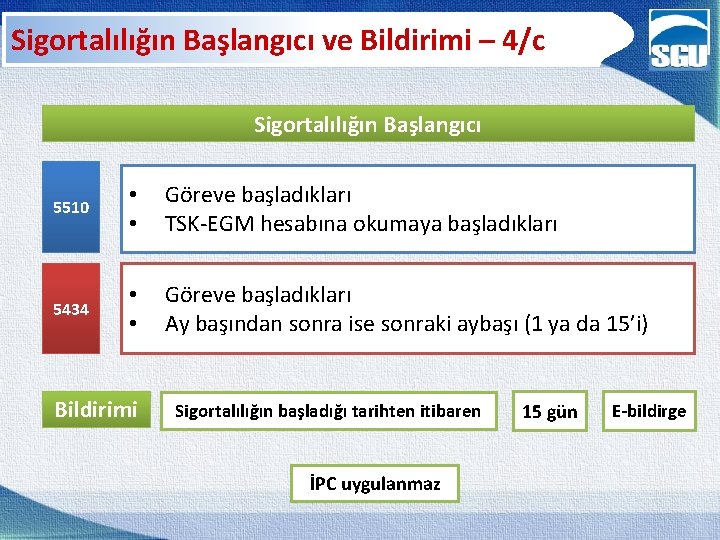 Sigortalılığın Başlangıcı ve Bildirimi – 4/c Sigortalılığın Başlangıcı 5510 • • Göreve başladıkları TSK-EGM