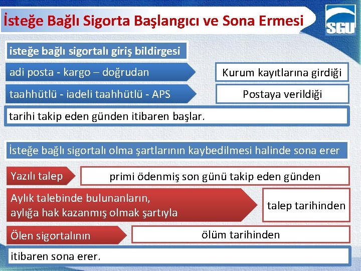 İsteğe Bağlı Sigorta Başlangıcı ve Sona Ermesi isteğe bağlı sigortalı giriş bildirgesi adi posta