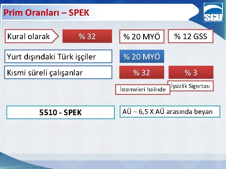 Prim Oranları – SPEK Kural olarak % 32 % 20 MYÖ Yurt dışındaki Türk