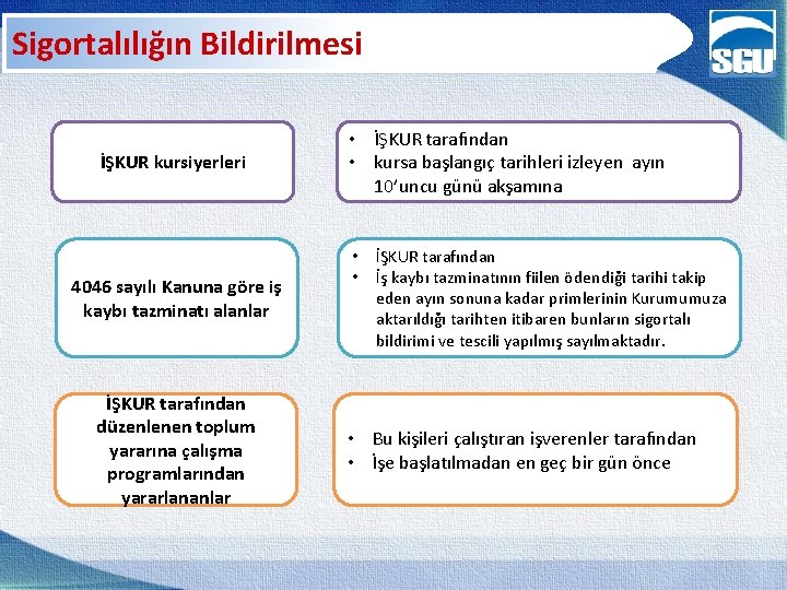 Sigortalılığın Bildirilmesi İŞKUR kursiyerleri 4046 sayılı Kanuna göre iş kaybı tazminatı alanlar İŞKUR tarafından