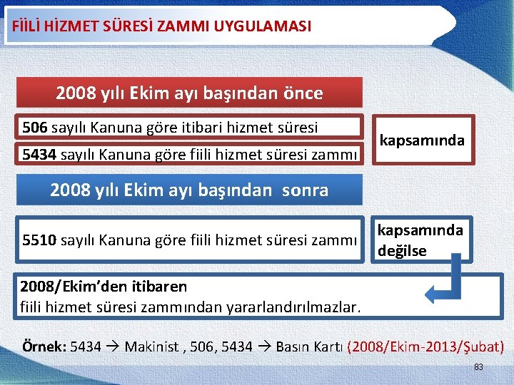 FİİLİ HİZMET SÜRESİ ZAMMI UYGULAMASI 2008 yılı Ekim ayı başından önce 506 sayılı Kanuna