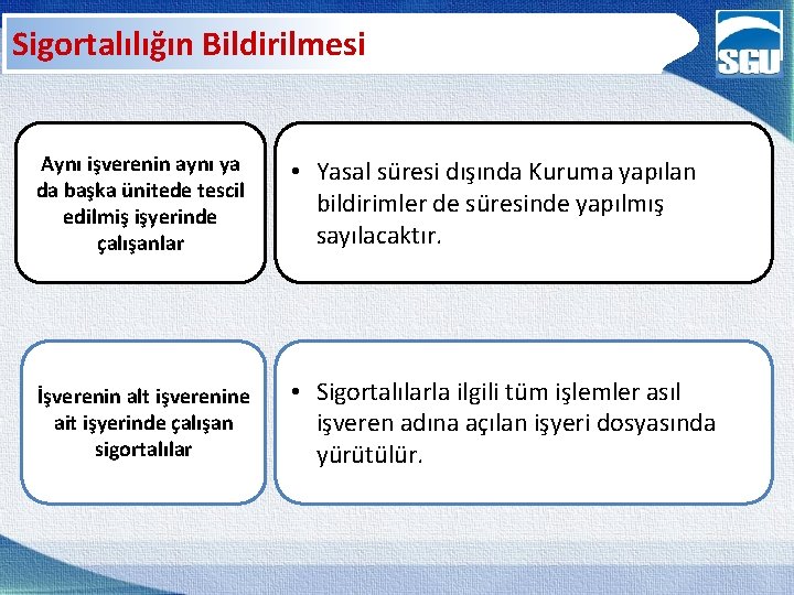 Sigortalılığın Bildirilmesi Aynı işverenin aynı ya da başka ünitede tescil edilmiş işyerinde çalışanlar •