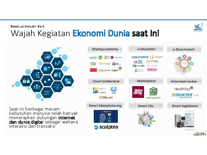 Revolusi Industri Ke-4 Wajah Kegiatan Ekonomi Dunia saat Ini Saat ini berbagai macam kebutuhan