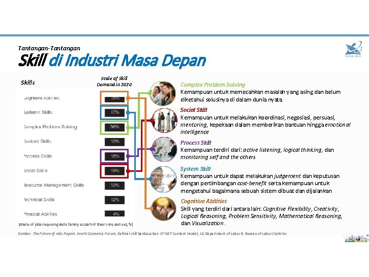 Tantangan-Tantangan Skill di Industri Masa Depan Skills Scale of Skill Demand in 2020 Complex