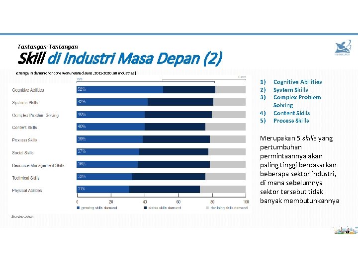 Tantangan-Tantangan Skill di Industri Masa Depan (2) (Change in demand for core work-related skills,