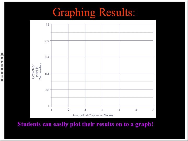 Graphing Results: Students can easily plot their results on to a graph! 