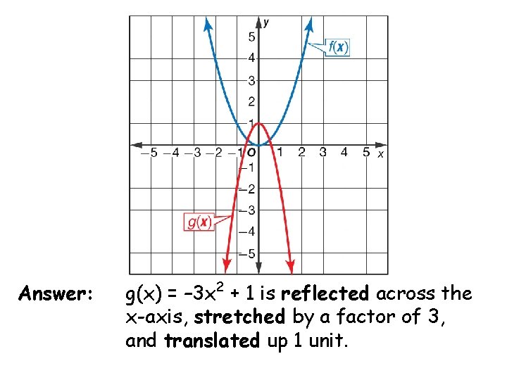 Answer: g(x) = – 3 x 2 + 1 is reflected across the x-axis,