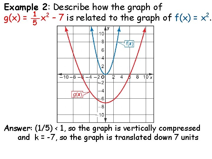 Example 2: Describe how the graph of 1 2 2 g(x) = __ x