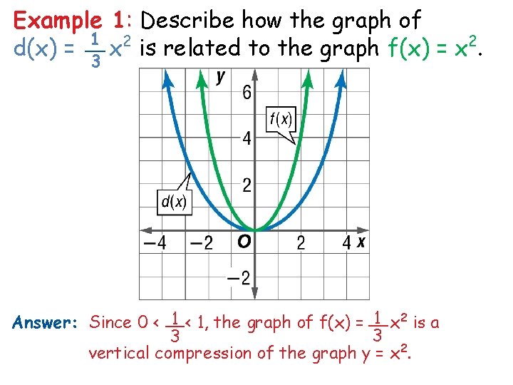 Example 1: Describe how the graph of 1 2 __ d(x) = x is