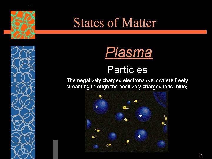 States of Matter Plasma Particles The negatively charged electrons (yellow) are freely streaming through