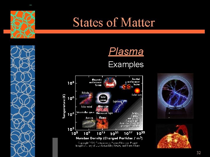 States of Matter Plasma Examples 32 