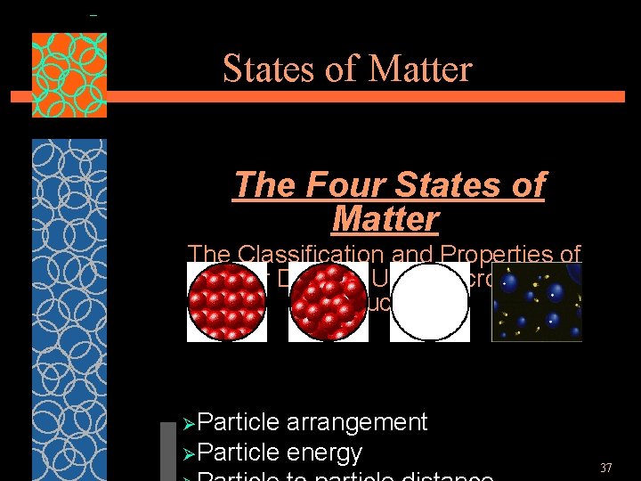 States of Matter The Four States of Matter The Classification and Properties of Matter