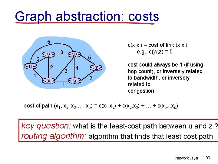 Graph abstraction: costs 5 2 u v 2 1 x 3 w 3 1