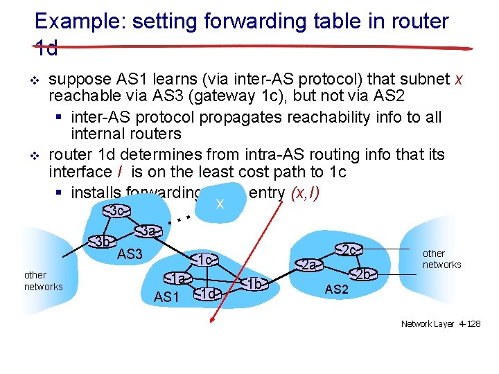 Example: setting forwarding table in router 1 d v v suppose AS 1 learns