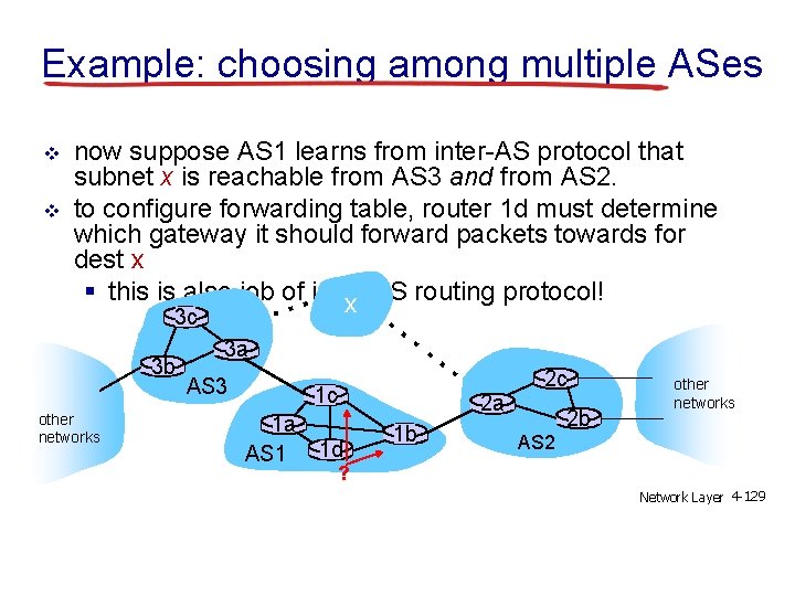 Example: choosing among multiple ASes v v now suppose AS 1 learns from inter-AS