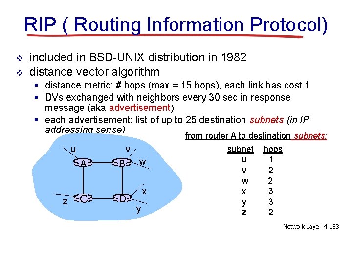 RIP ( Routing Information Protocol) v v included in BSD-UNIX distribution in 1982 distance